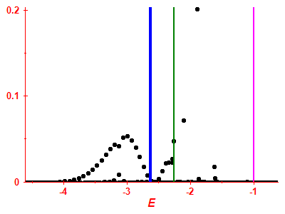 Strength function